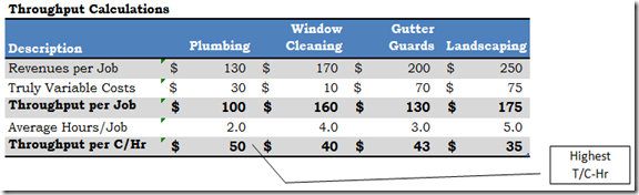 Throughput Calculations
