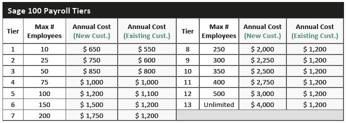 Sage 100 Payroll Tier Pricing Table