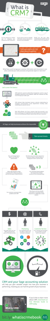 What is CRM InfoGraphic