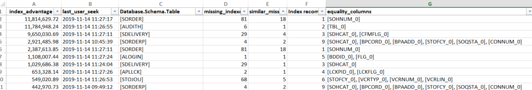 Index Adv - Index Table