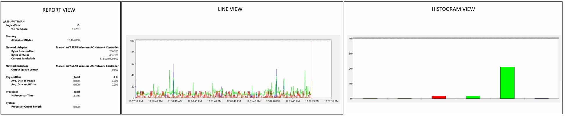 Program Monitor Result Display Windows Performance Monitor – Configuring the Display
