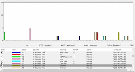 Perfmon 03 - Figure 04 - Histogram View