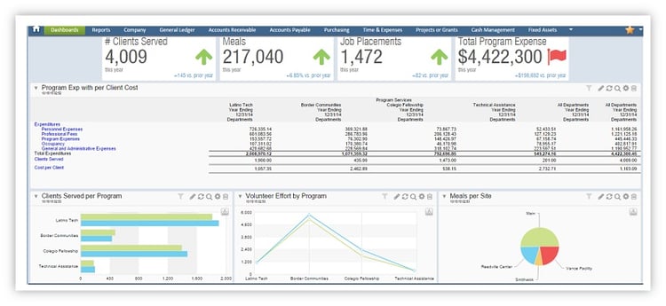 Intacct-Nonprofit-Finacial-Operational-Dashboard