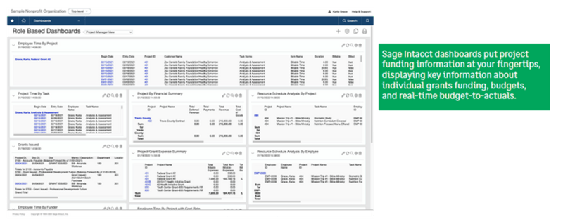 NFP Dashboards