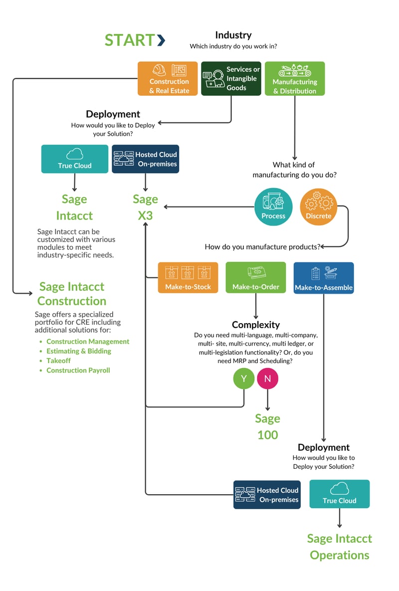 Sage Comparison Map