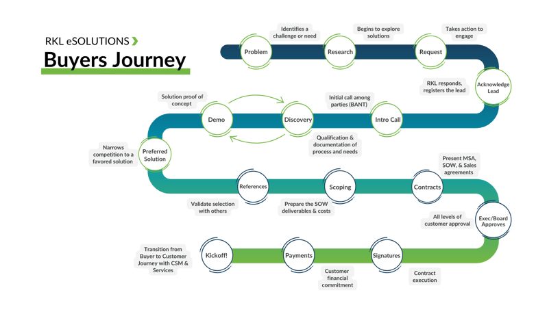 Buyers Journey Image V2 (2)