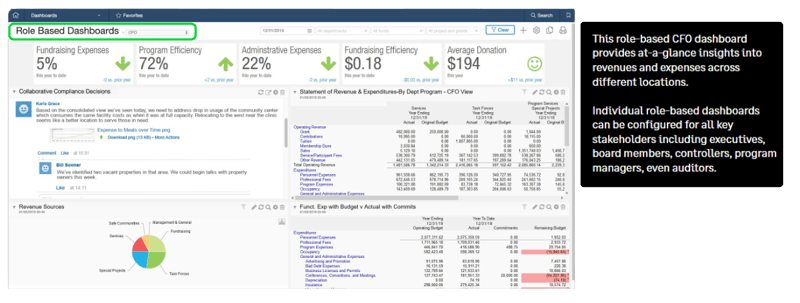 NFP role-based dashbaord