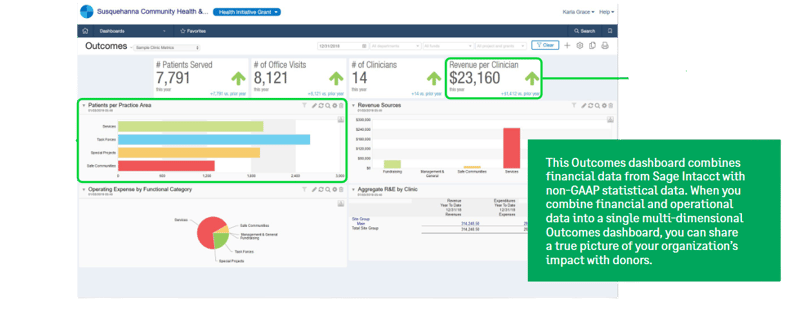 Outcomes dimensions dashboards