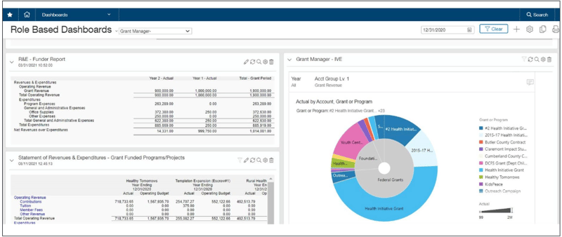 compliance dashboard NFP
