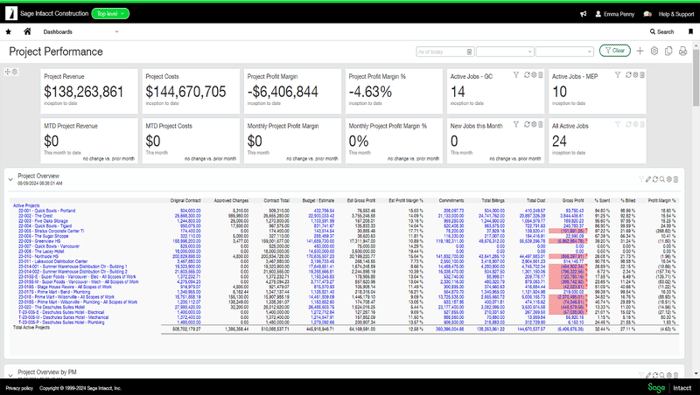 Sage Intacct Construction (13.5x6) - Project Overview Dashboard-1