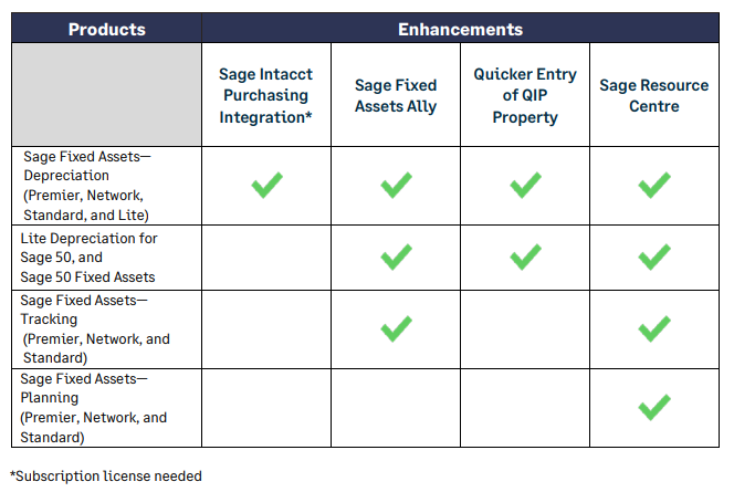 What's New with Sage Fixed Assets 2024.1