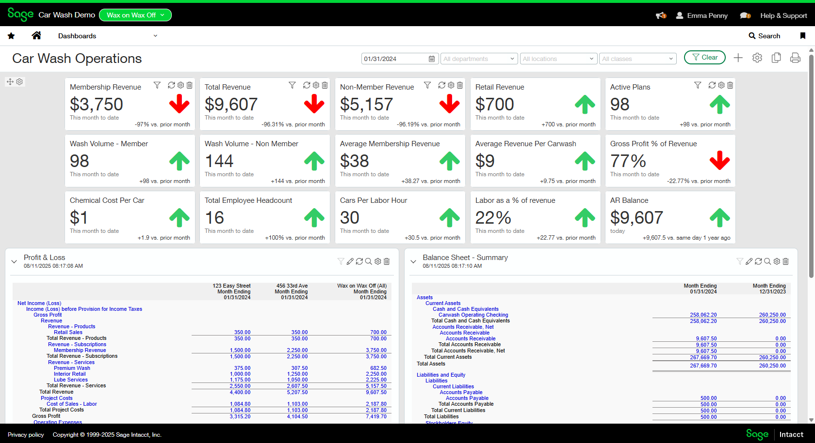 Sage Intacct - Car Wash Dashboard