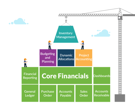 Sage Intacct Financials-1