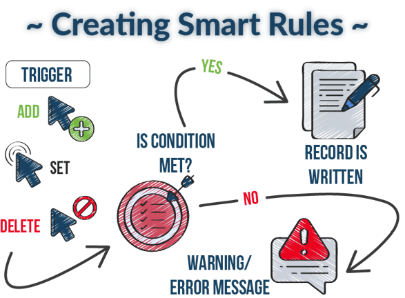 Creating Smart Rules