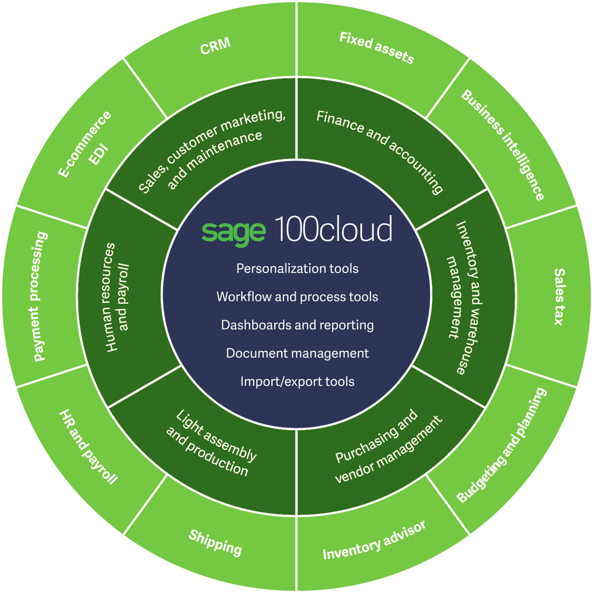 Sage 100 ERP and Sage 100cloud Software