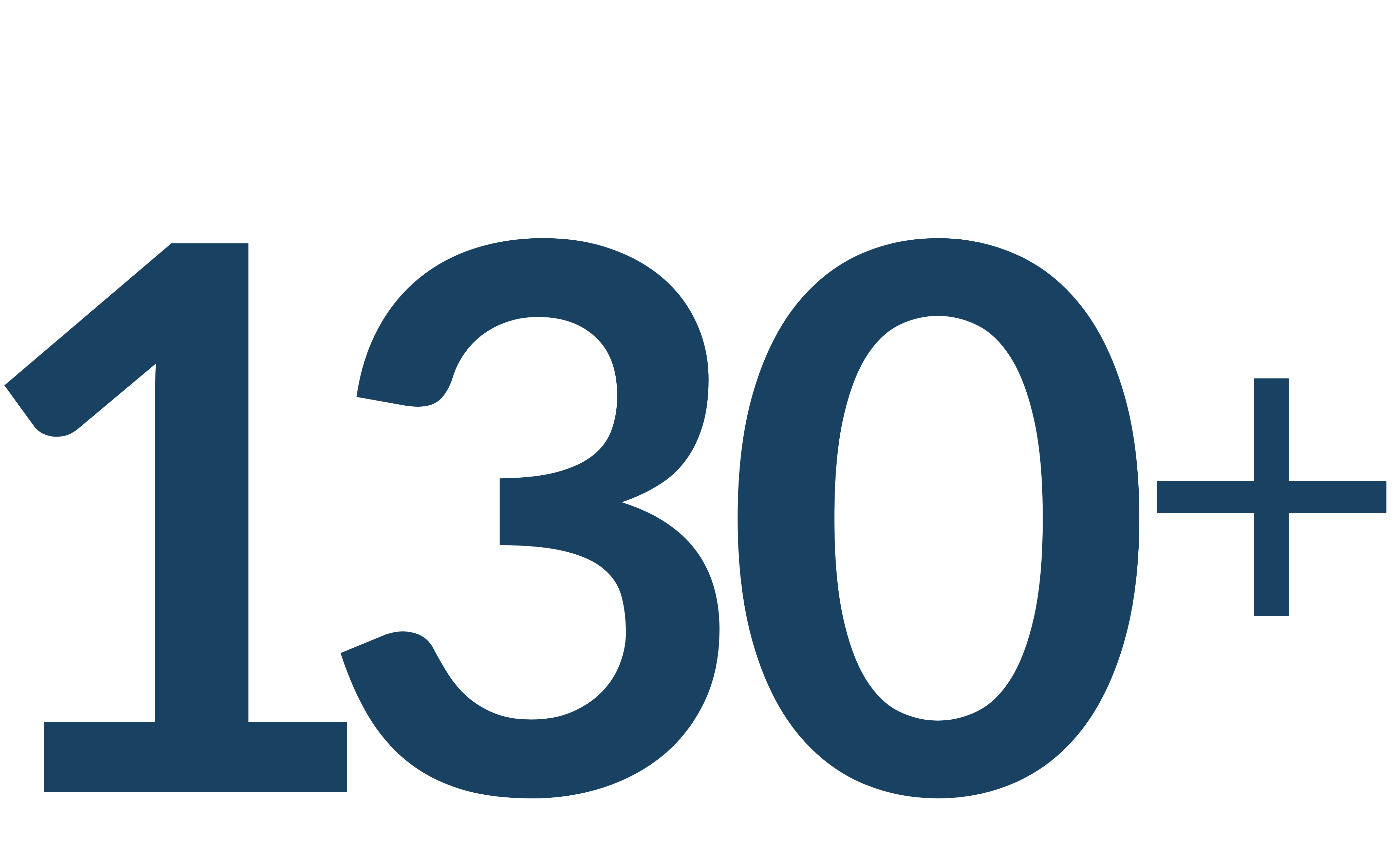 130+ years of industry expertise