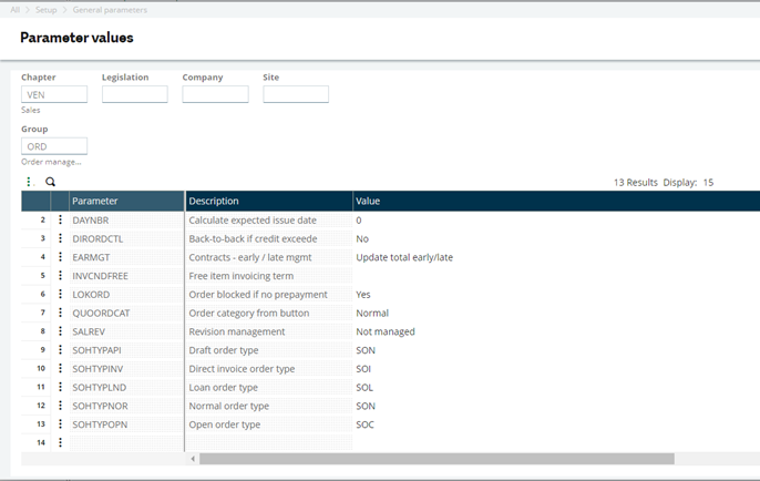 Parameter Values- VEN / Group: ORD