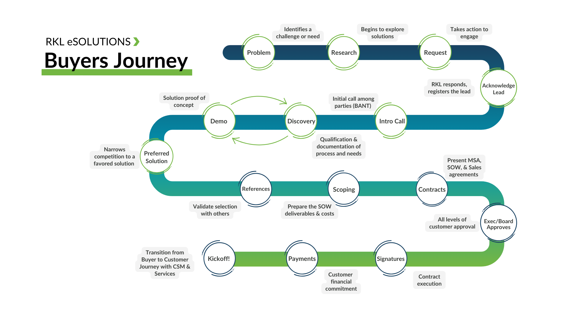 Buyers Journey Image V2 (2)