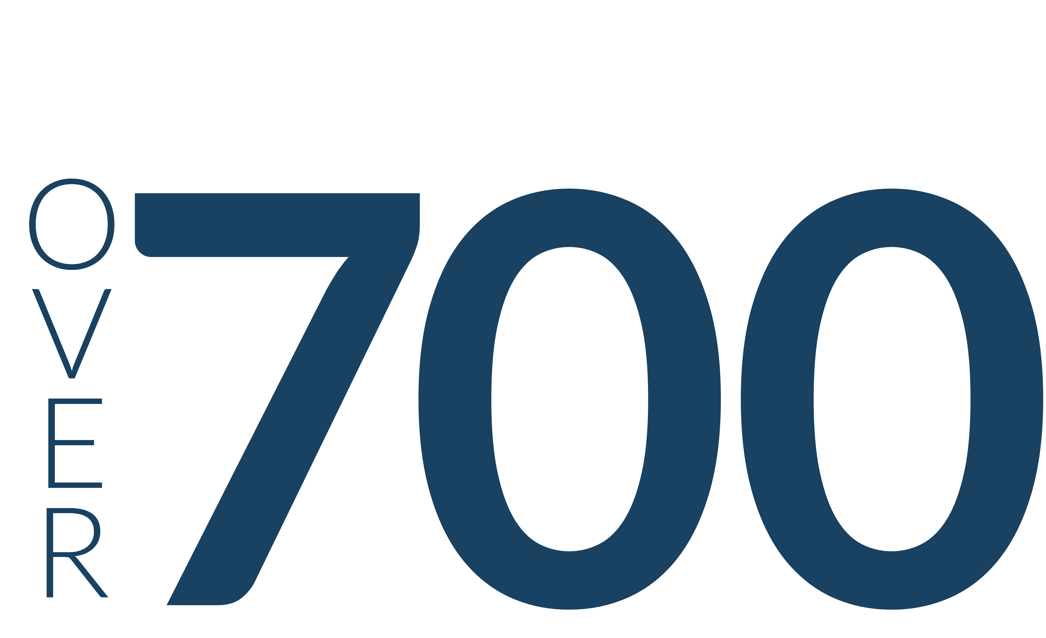 Over 700 Construction and Real Estate Clients