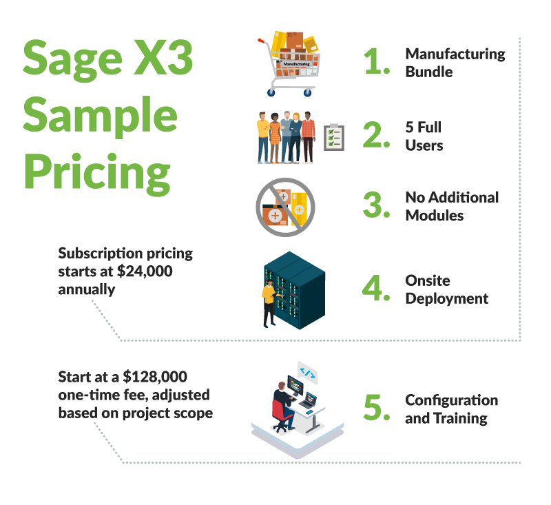 Sample-Pricing