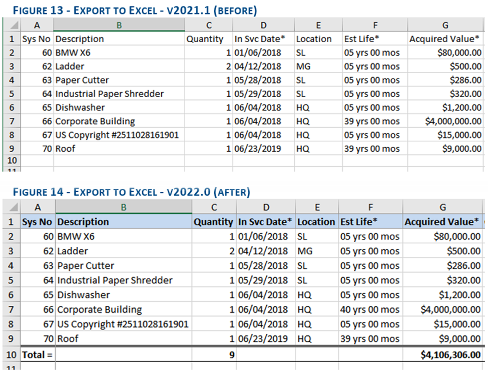 Sage FAS 2022 - Before and After pictures showing the new enhancements (Column header is frozen, bold, and includes shading. A totals row is automatically computed using Excel Sum Formula underneath the data)